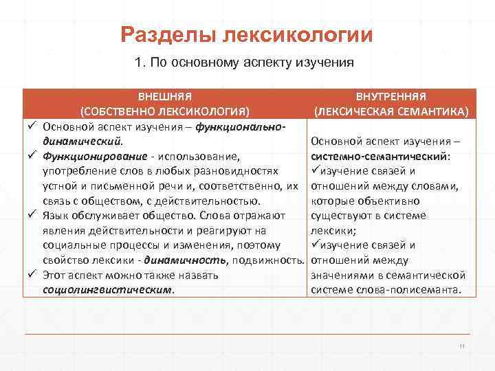    Разделы лексикологии     1. По основному аспекту изучения