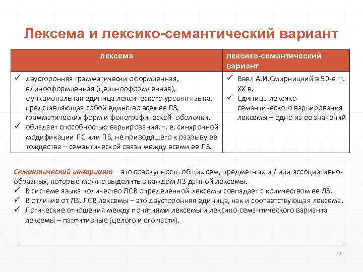  Лексема и лексико-семантический вариант    лексема     