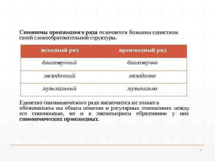 Синонимы производного ряда отличаются большим единством своей словообразовательной структуры.  исходный ряд  