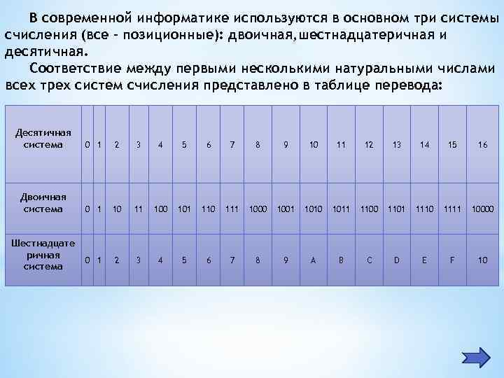 В зависимости от способа изображения чисел системы счисления делятся на позиционные и непозиционные