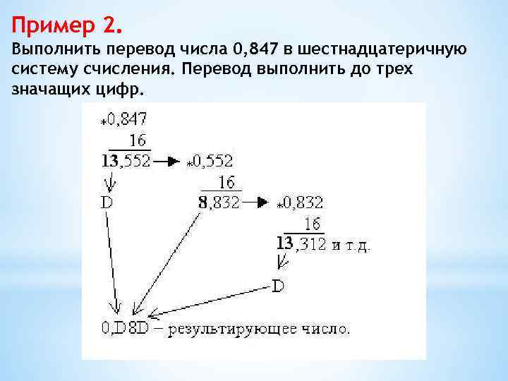 Пример 2. Выполнить перевод числа 0, 847 в шестнадцатеричную систему счисления. Перевод выполнить до
