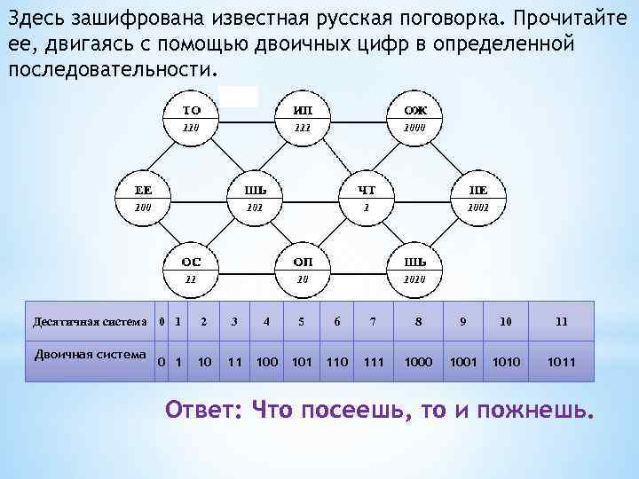 Системы счисления в которых значение цифры зависит от места занимаемого в изображении числа