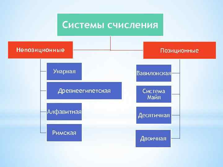 Вавилонская система счисления картинки