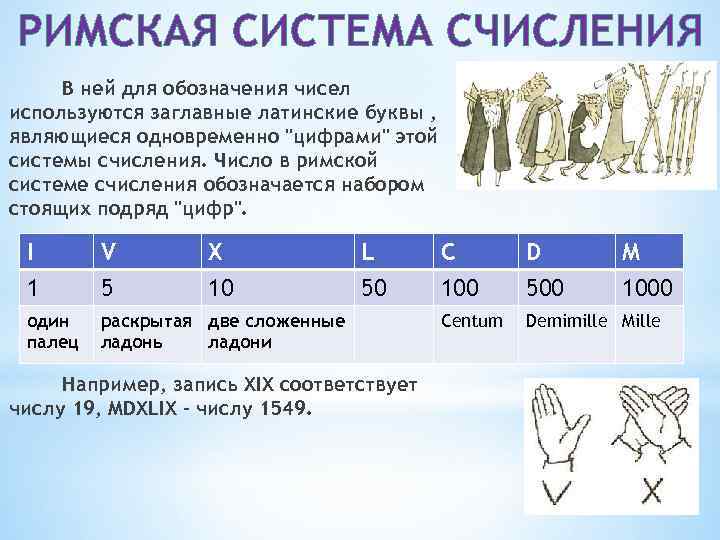 Римская система счисления является примером