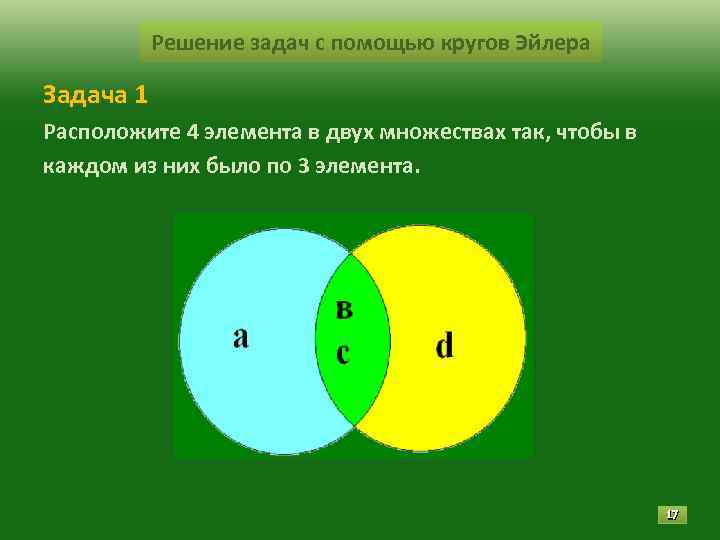 Решение задач с помощью кругов Эйлера Задача 1 Расположите 4 элемента в Решение задач с помощью кругов Эйлера Задача 1 Расположите 4 элемента в