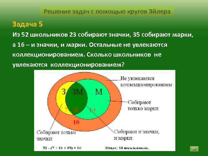 Решение задач с помощью кругов Эйлера Задача 5 Из 52 школьников 23 Решение задач с помощью кругов Эйлера Задача 5 Из 52 школьников 23
