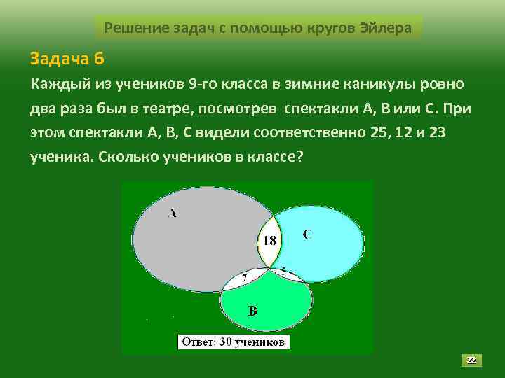 Решение задач с помощью кругов Эйлера Задача 6 Каждый из учеников Решение задач с помощью кругов Эйлера Задача 6 Каждый из учеников