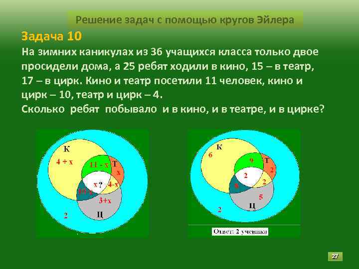 Решение задач с помощью кругов Эйлера Задача 10 На зимних каникулах Решение задач с помощью кругов Эйлера Задача 10 На зимних каникулах