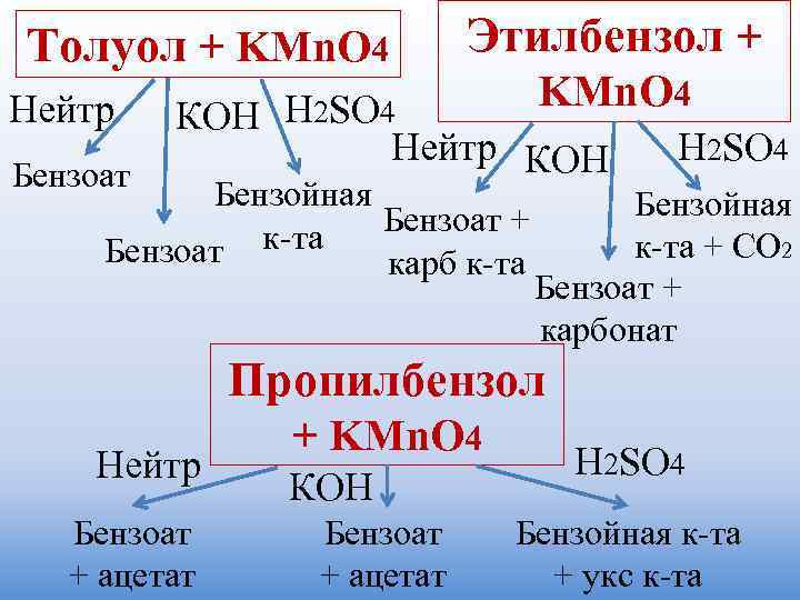 Толуол + KMn. O 4   Этилбензол + Нейтр    