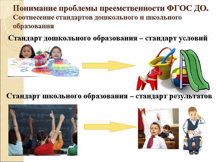  Понимание проблемы преемственности ФГОС ДО.  Соотнесение стандартов дошкольного и школьного образования Стандарт
