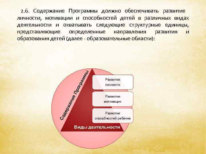  2. 6. Содержание Программы должно обеспечивать развитие личности, мотивации и способностей детей в