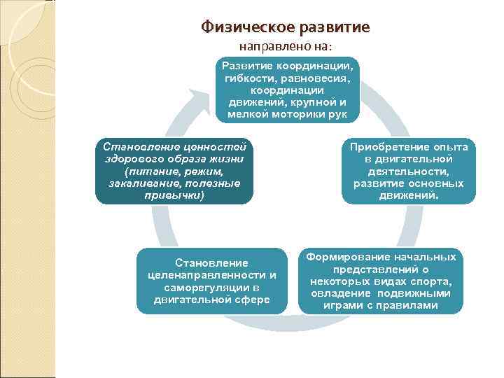    Физическое развитие     направлено на:  