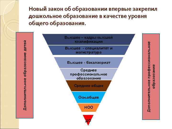       Новый закон об образовании впервые закрепил  