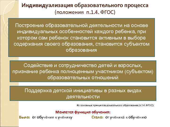   Индивидуализация образовательного процесса   (положения п. 1. 4. ФГОС)  (п.