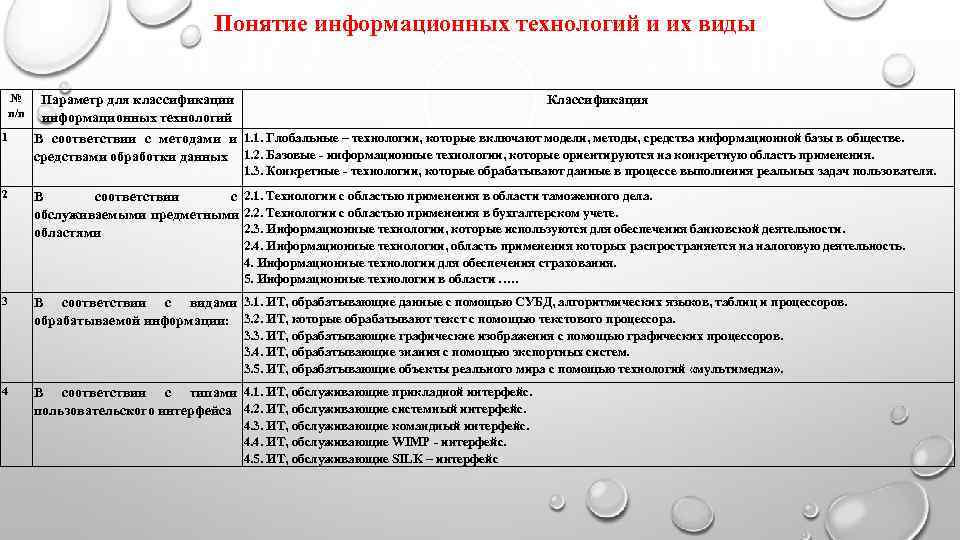        Понятие информационных технологий и их виды №