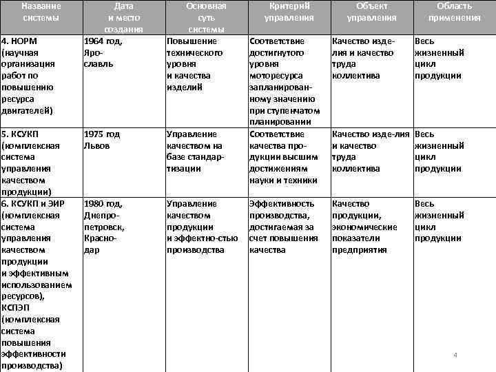   Название  Дата   Основная   Критерий  Объект 