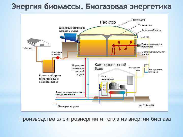 Источники энергии схема