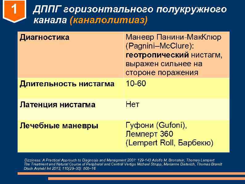 1 ДППГ горизонтального полукружного канала (каналолитиаз) Dizziness: A Practical 1 ДППГ горизонтального полукружного канала (каналолитиаз) Dizziness: A Practical