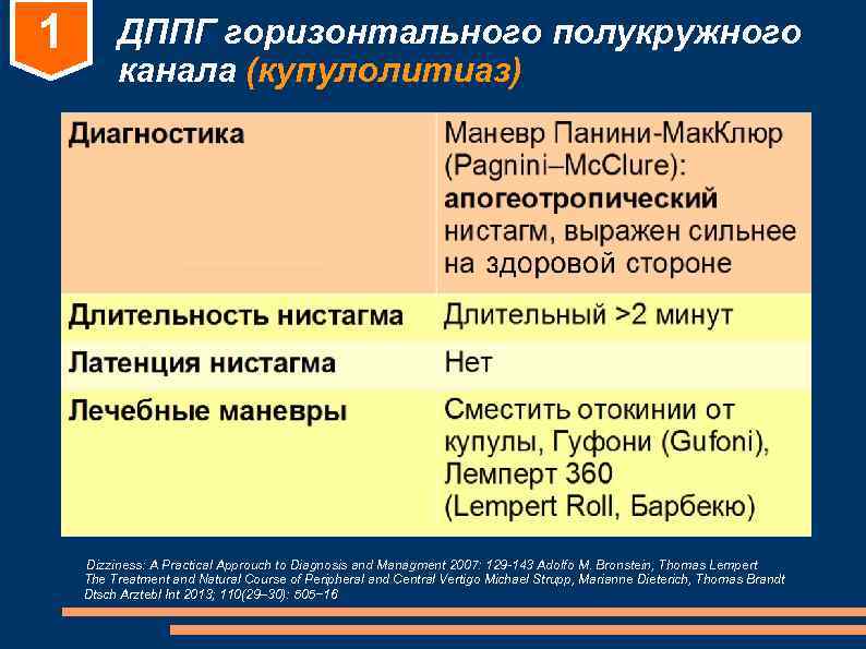 1 ДППГ горизонтального полукружного канала (купулолитиаз) Dizziness: A Practical 1 ДППГ горизонтального полукружного канала (купулолитиаз) Dizziness: A Practical
