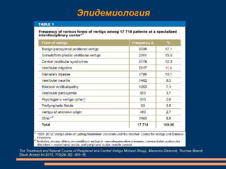 Эпидемиология The Treatment and Natural Course of Peripheral Эпидемиология The Treatment and Natural Course of Peripheral