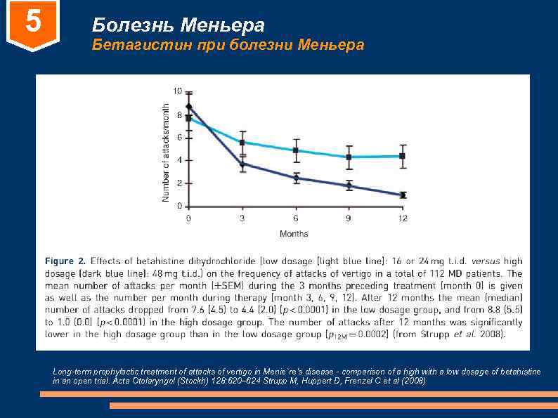 5 Болезнь Меньера Бетагистин при болезни Меньера 5 Болезнь Меньера Бетагистин при болезни Меньера
