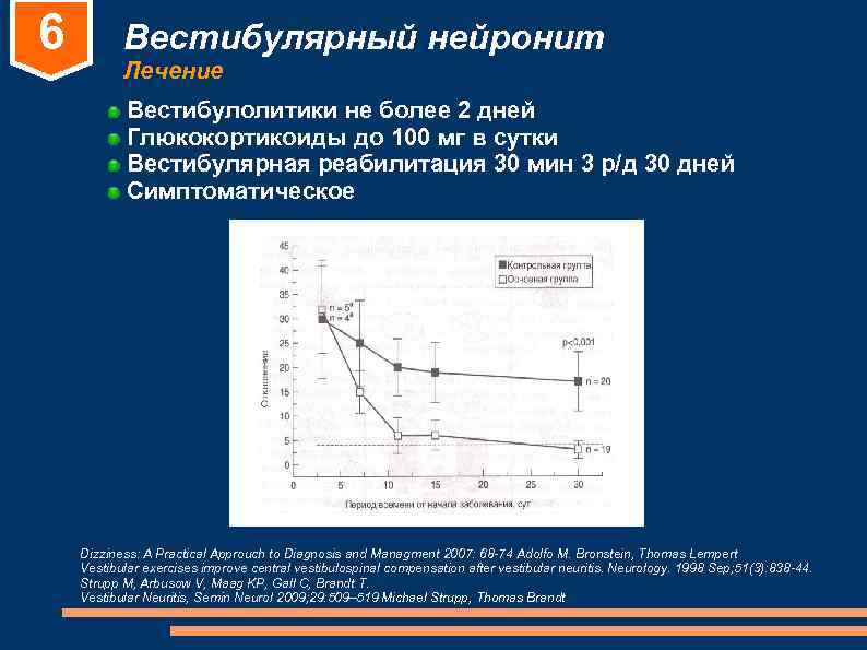 6 Вестибулярный нейронит Лечение Вестибулолитики не более 2 дней 6 Вестибулярный нейронит Лечение Вестибулолитики не более 2 дней