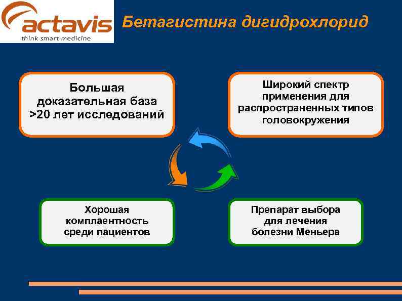 Бетагистина дигидрохлорид Большая Широкий спектр Бетагистина дигидрохлорид Большая Широкий спектр
