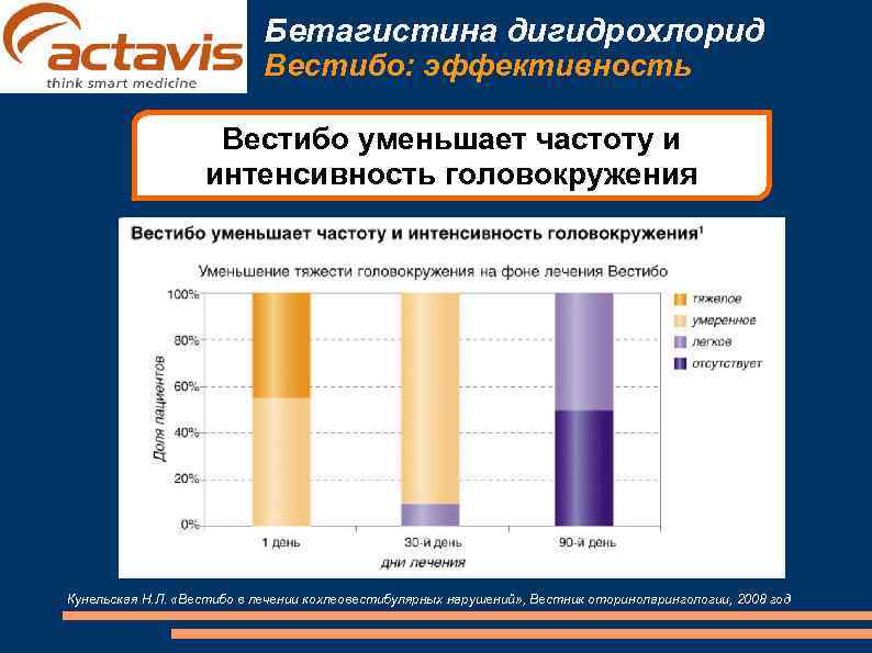 Бетагистина дигидрохлорид Вестибо: эффективность Бетагистина дигидрохлорид Вестибо: эффективность