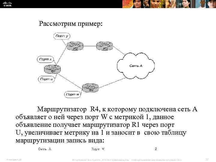 Рассмотрим пример: Маршрутизатор R 4, к которому Рассмотрим пример: Маршрутизатор R 4, к которому