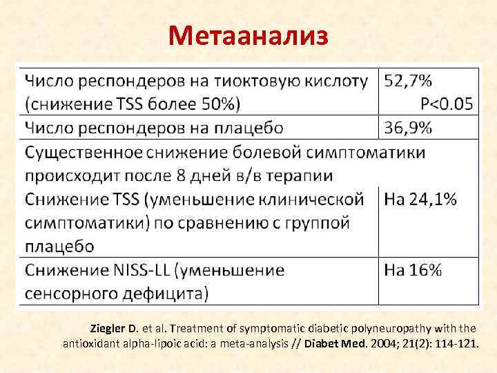     Метаанализ   Ziegler D. et al. Treatment of symptomatic