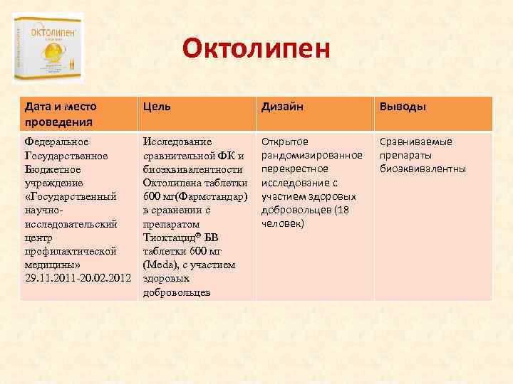       Октолипен Дата и место  Цель  