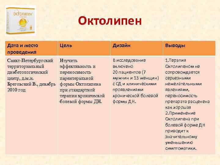       Октолипен Дата и место   Цель 