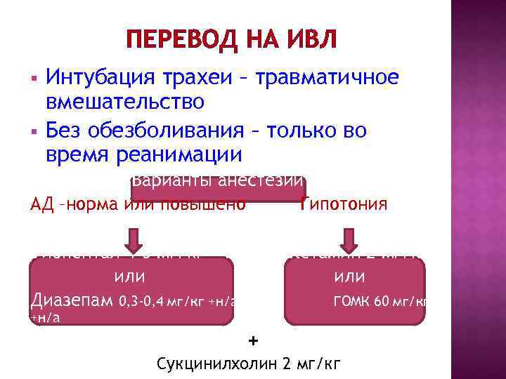 ПЕРЕВОД НА ИВЛ § Интубация трахеи – травматичное вмешательство § ПЕРЕВОД НА ИВЛ § Интубация трахеи – травматичное вмешательство §