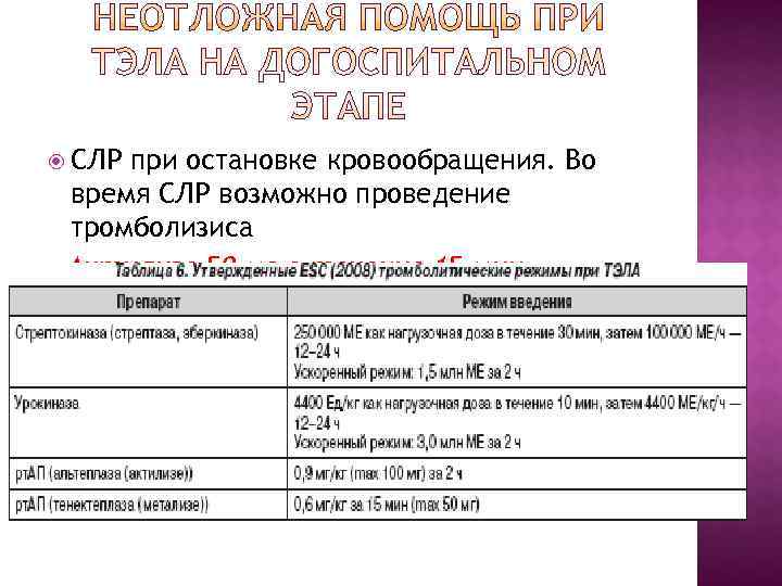 СЛР при остановке кровообращения. Во время СЛР возможно проведение тромболизиса - СЛР при остановке кровообращения. Во время СЛР возможно проведение тромболизиса -