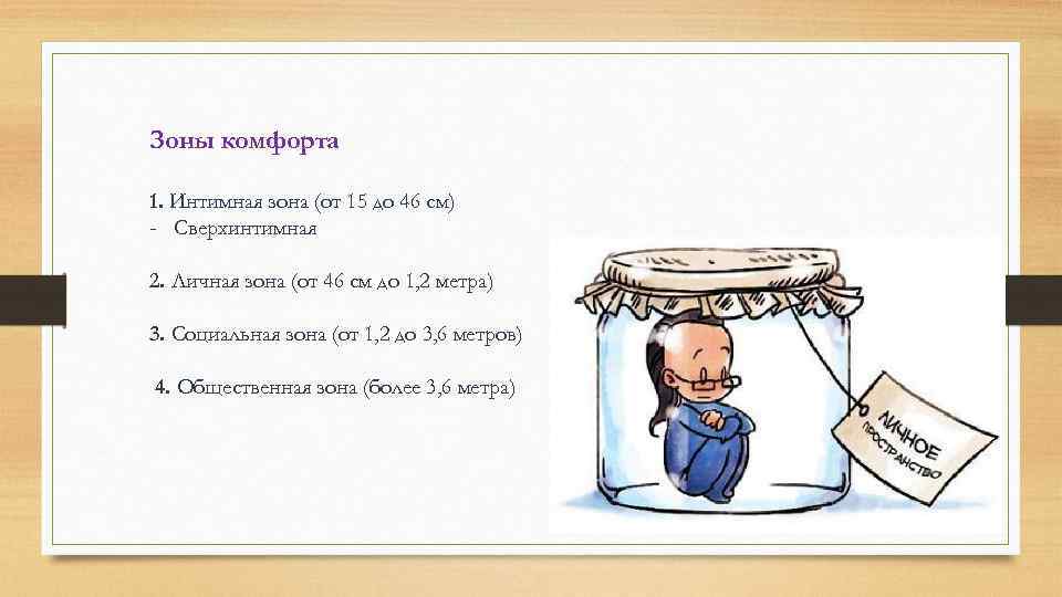 Зоны комфорта 1. Интимная зона (от 15 до 46 см) - Сверхинтимная 2. Личная
