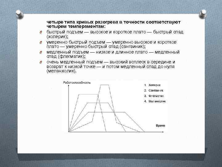   четыре типа кривых разогрева в точности соответствуют четырем темпераментам: O  быстрый
