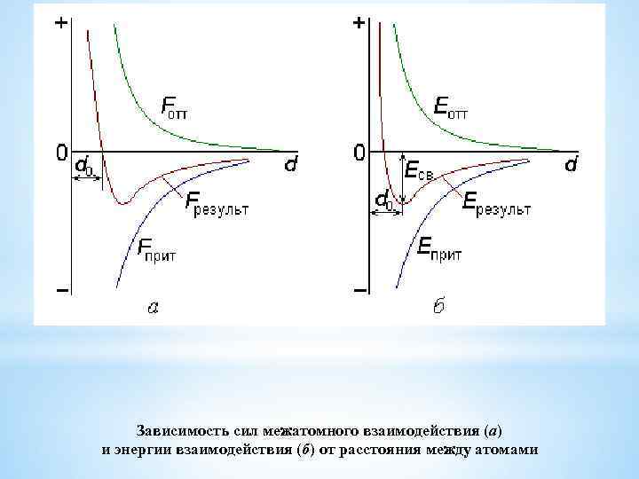 Расстояния между атомами в молекуле