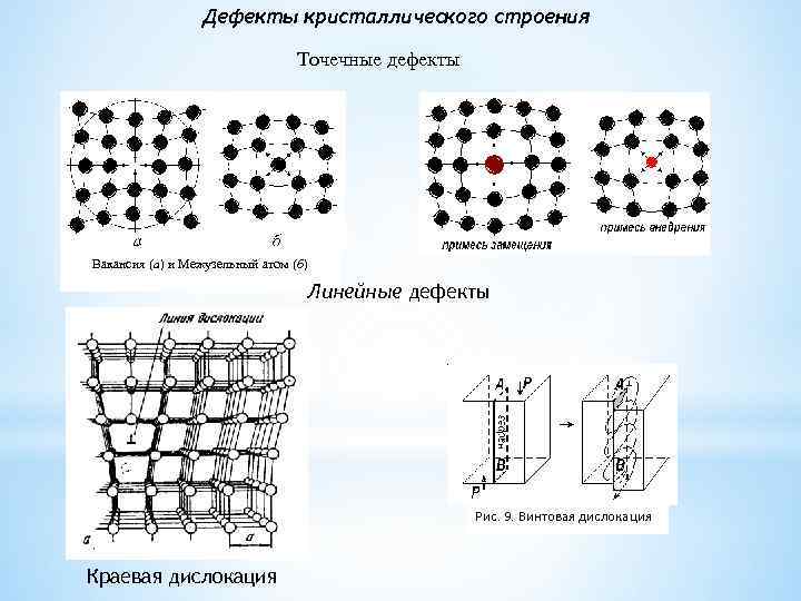 Дефекты кристаллической решетки. Точечные дефекты кристаллического строения. Виды дефектов точечные линейные поверхностные. Точечные дефекты кристаллического строения металлов. Дефекты кристаллической решетки точечные линейные плоские объемные.