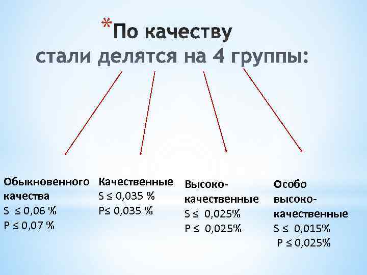    * Обыкновенного Качественные Высоко-  Особо качества S ≤ 0, 035