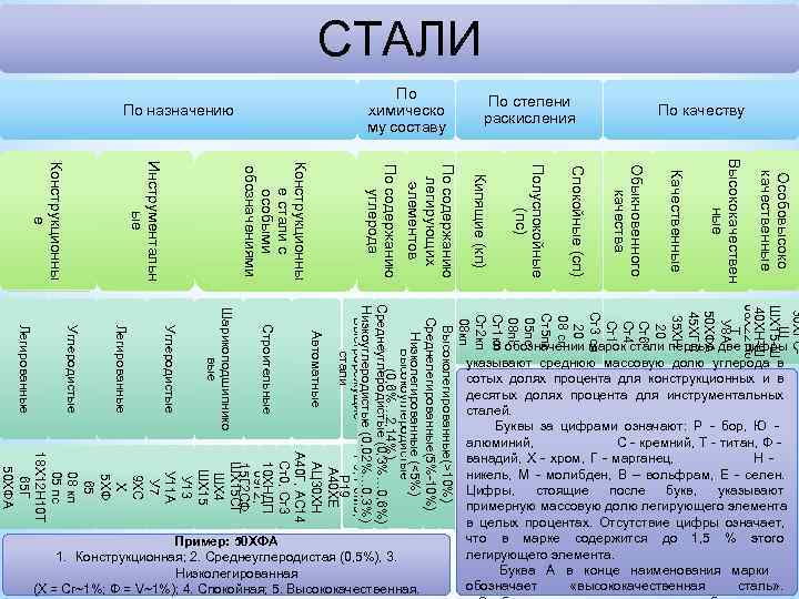      СТАЛИ      По  