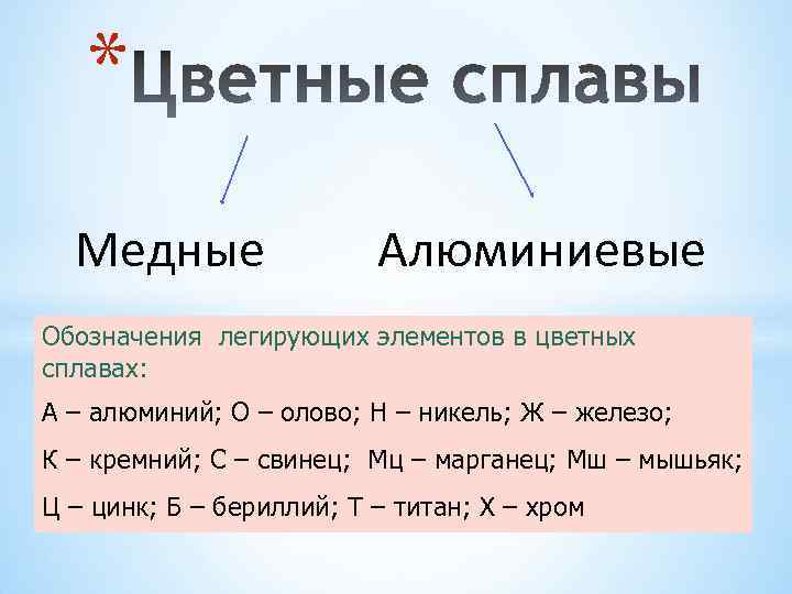   *  Медные   Алюминиевые Обозначения легирующих элементов в цветных сплавах: