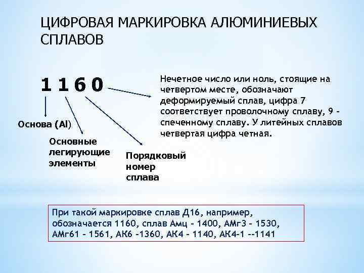   ЦИФРОВАЯ МАРКИРОВКА АЛЮМИНИЕВЫХ СПЛАВОВ  1160      Нечетное