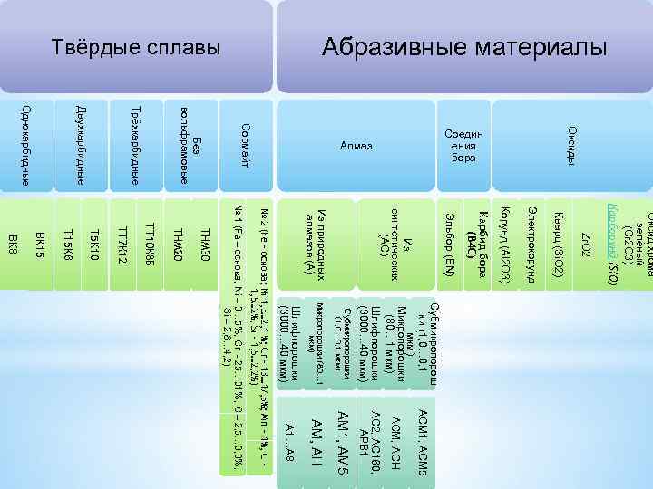     Оксид хрома    зелёный    (Cr