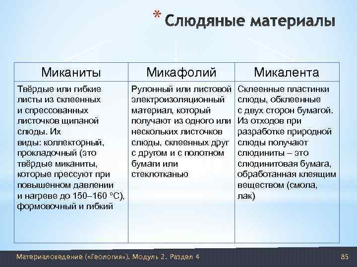       *  Миканиты    Микафолий 