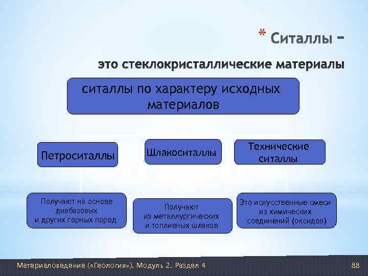       *   ситаллы по характеру исходных 