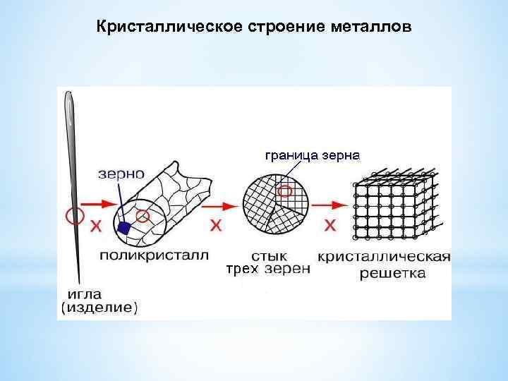 Кристаллическое строение металлов 