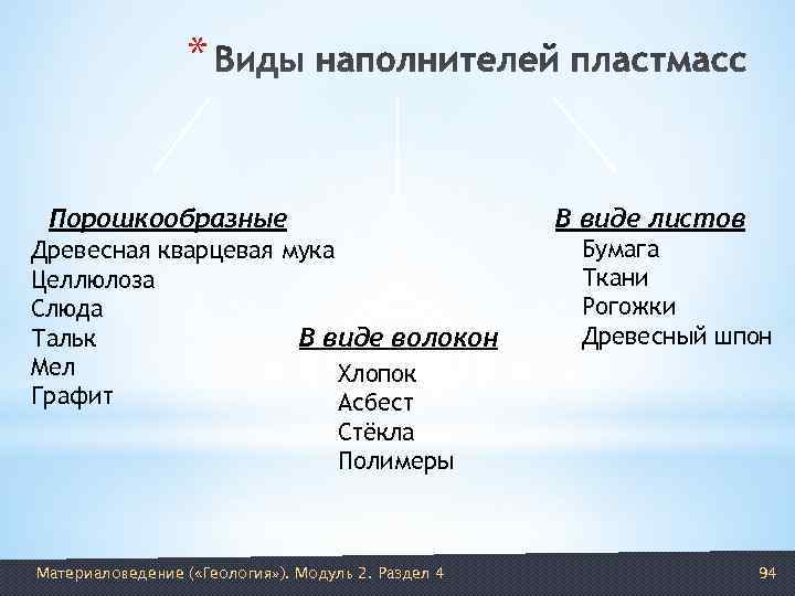    *  Порошкообразные      В виде листов