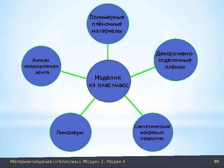        Полимерные      плёночные