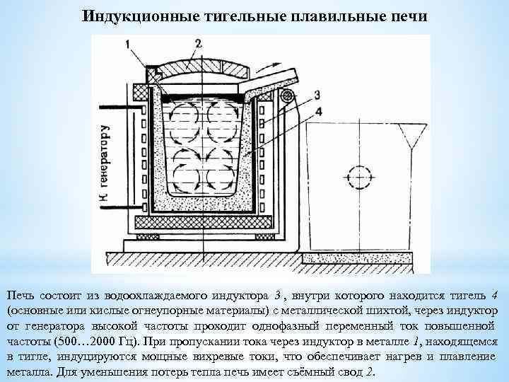    Индукционные тигельные плавильные печи Печь состоит из водоохлаждаемого индуктора 3 ,