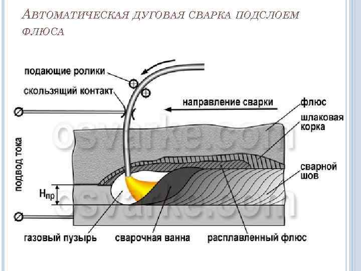 АВТОМАТИЧЕСКАЯ ДУГОВАЯ СВАРКА ПОДСЛОЕМ ФЛЮСА 